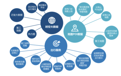 智能經濟時代 AI 地圖技術賦能疫情聯防聯控系統