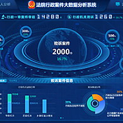 億信華辰 引領中國商業智能與大數據分析的創新力量