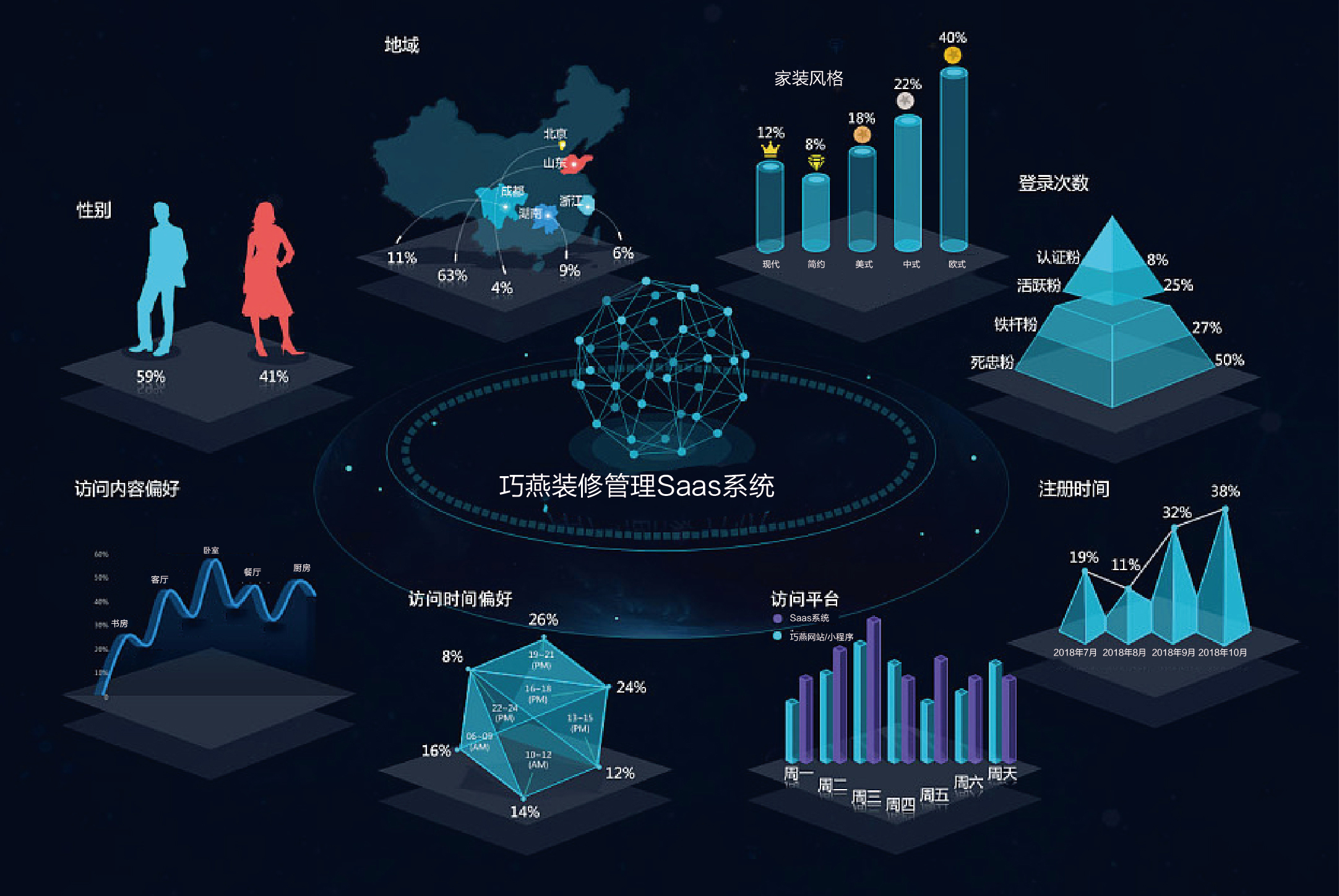 巧燕筑家 云系統筑家服務全面升級，以大數據驅動家裝新未來