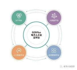享控集團應邀出席2018中國重慶物聯網創新應用大會，驅動信息系統集成發展