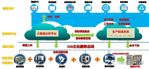 18號智能工廠 數據驅動的智能制造信息系統(tǒng)集成案例