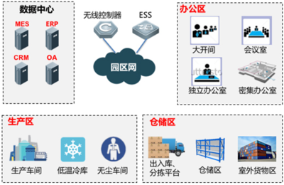 工廠無線網絡的特有需求與炫億工廠無線解決方案的大數據服務