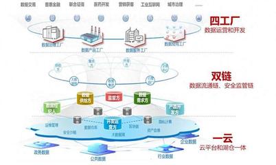 賦能數字經濟，華為云Stack助力數據要素高效可信流通信息系統(tǒng)集成