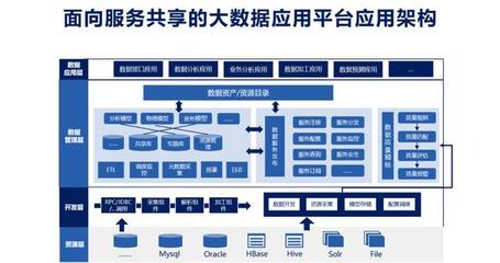 數據服務化 打通企業(yè)數據應用的最后一公里