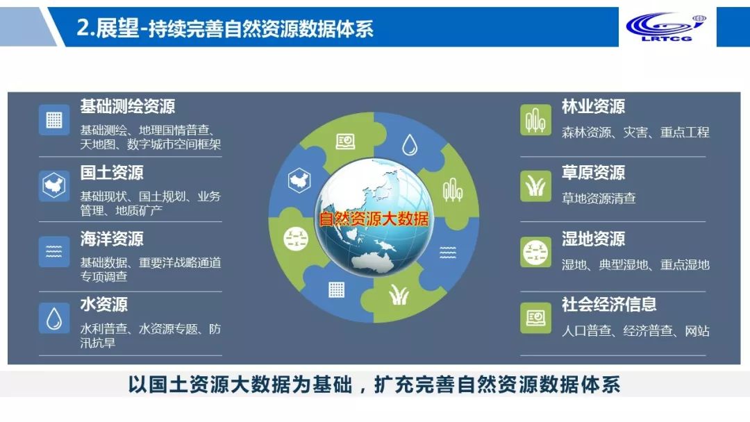 大咖談 | 鐘遠軍:大數據服務自然資源政務治理 信息系統(tǒng)集成