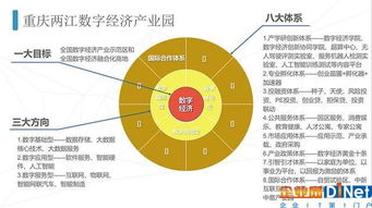 兩江新區(qū)構筑數字經濟生態(tài)圈 大數據服務實體經濟