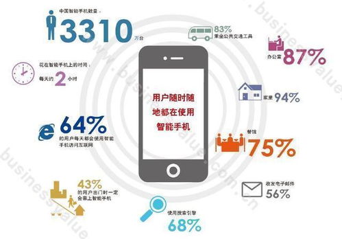 大數據精準營銷與信息系統(tǒng)集成驅動下的新媒體廣告發(fā)展趨勢