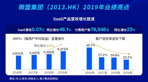 微盟SaaS服務 以信息系統集成驅動大客戶拓展與精準營銷，實現全面盈利