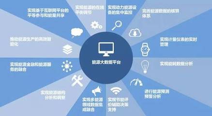 能源大數據 驅動能源產業轉型發展的核心引擎
